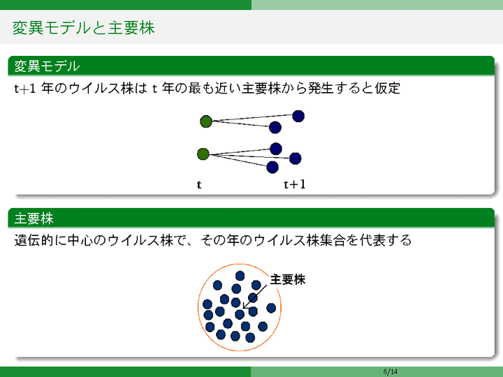 スライド 3