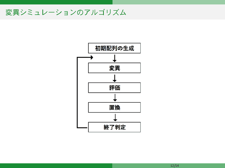 スライド 9