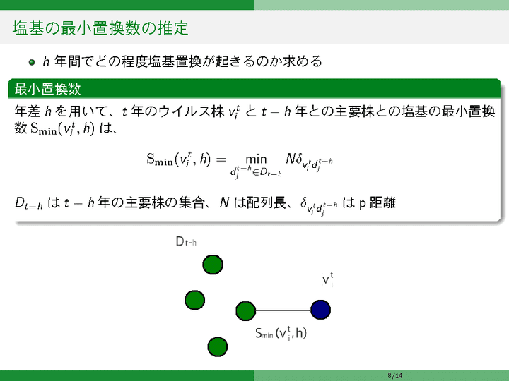 スライド 14