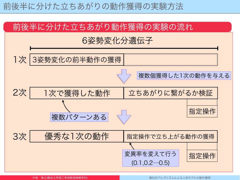 スライド 5