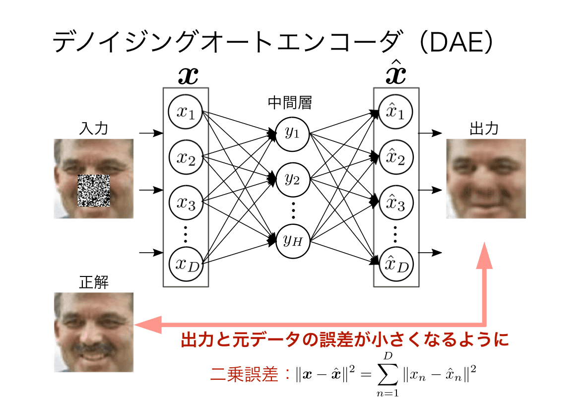 スライド 1