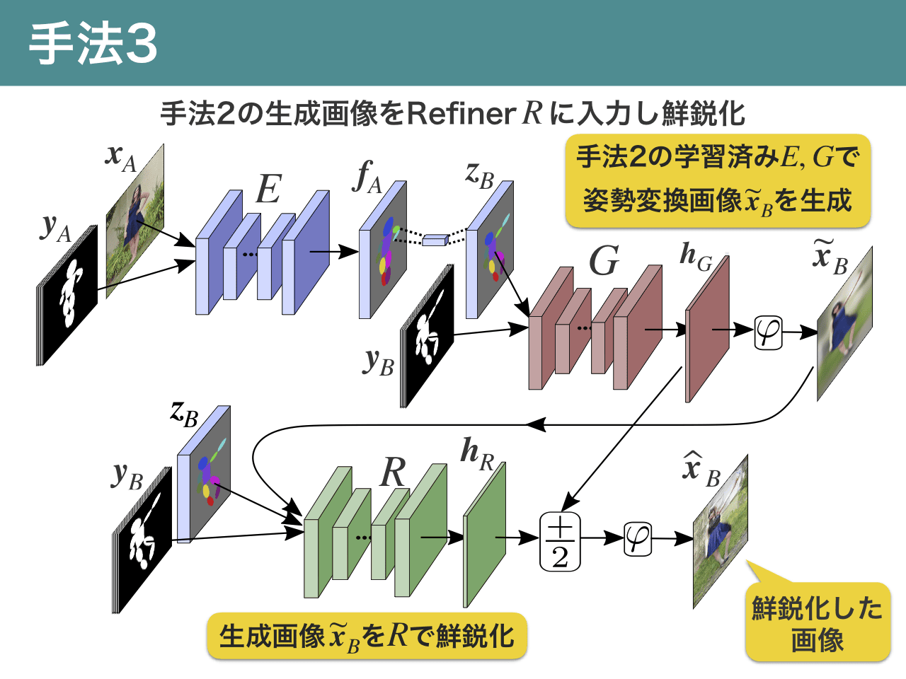 スライド 1