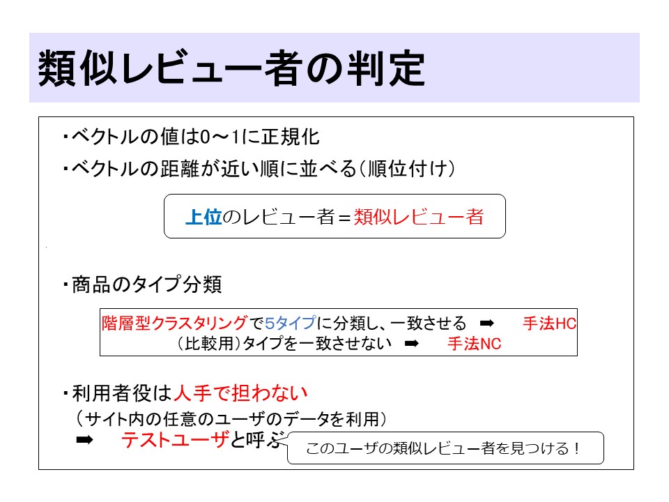 スライド 3