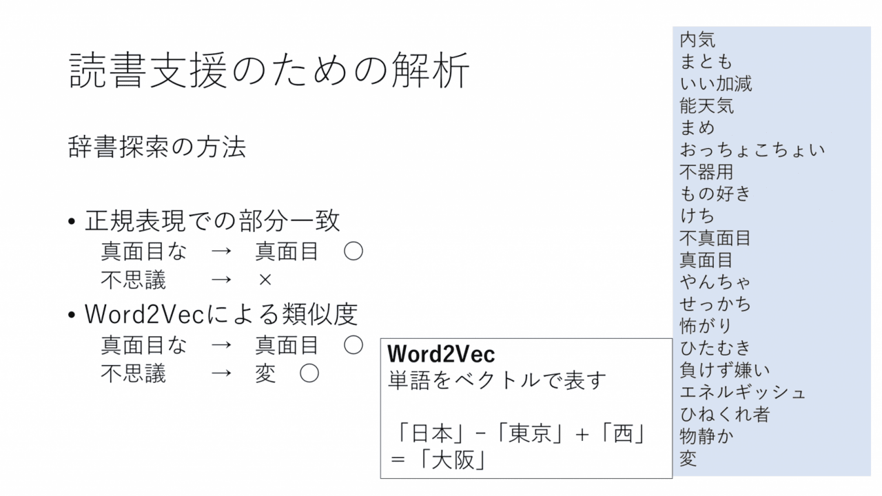 スライド 4