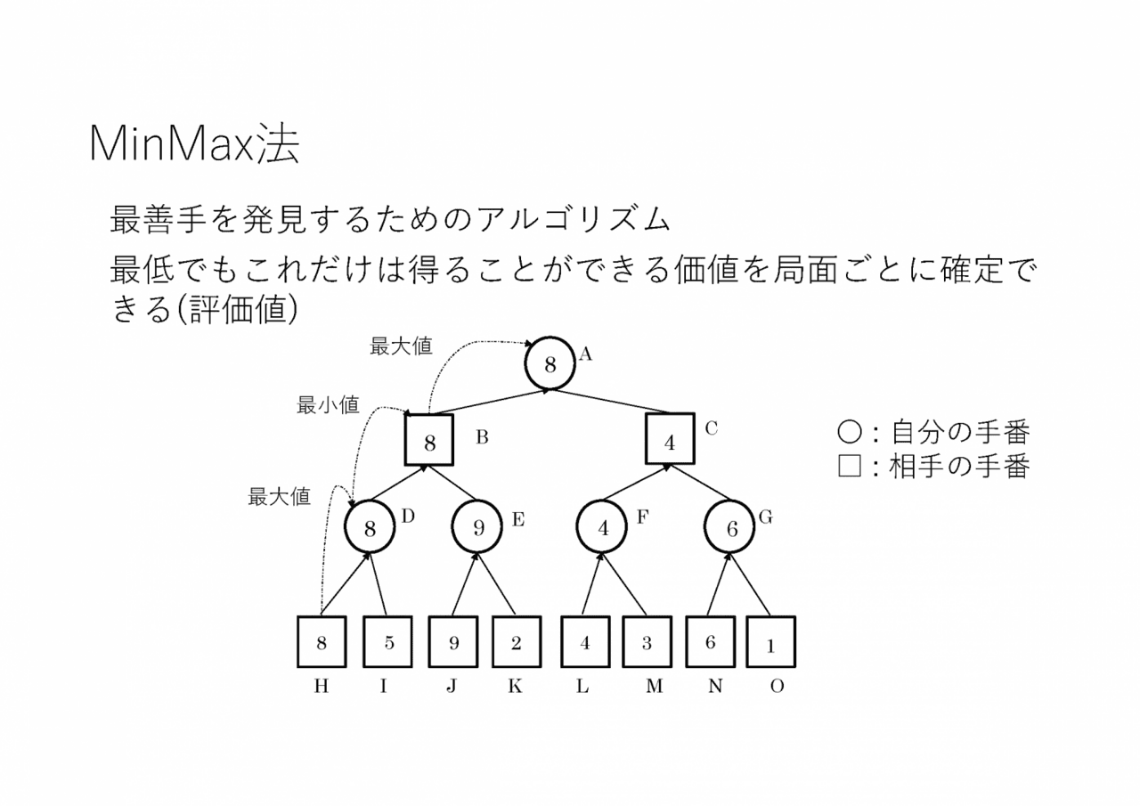 スライド 1