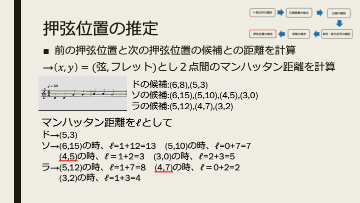 スライド 1