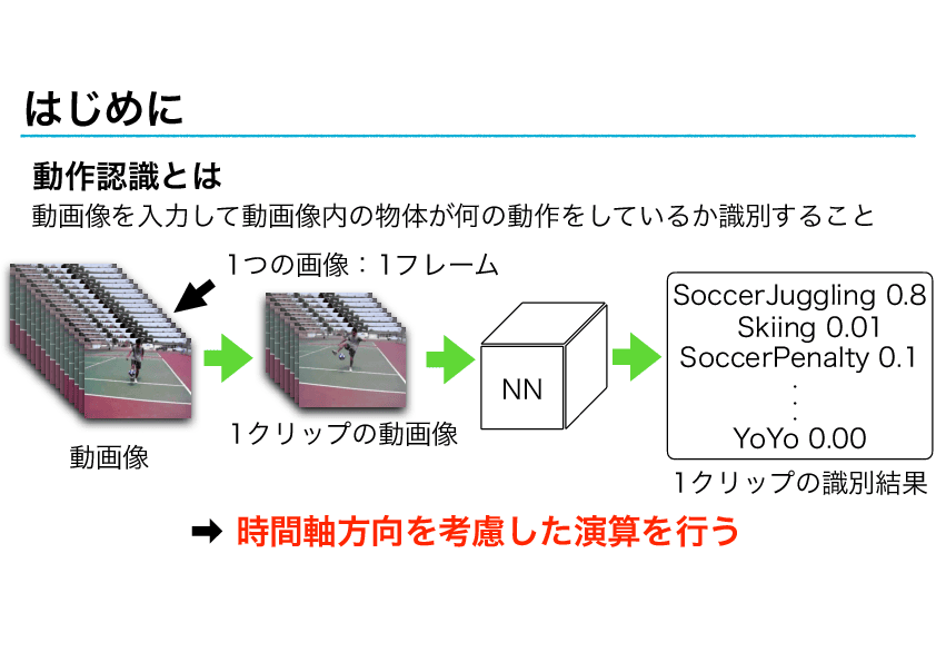 スライド 6