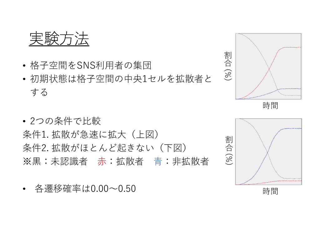 スライド 1